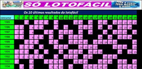 todos resultados da lotofacil